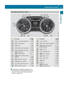 Mercedes-Benz-GLE-Class-owners-manual page 37 min