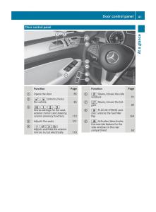 Mercedes-Benz-GLE-Class-owners-manual page 43 min