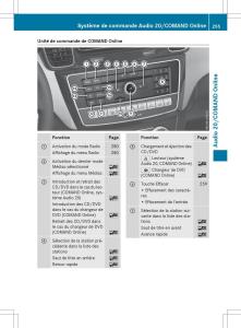 Mercedes-Benz-GLE-Class-manuel-du-proprietaire page 257 min