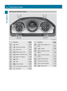 Mercedes-Benz-GLK-Class-X204-owners-manual page 36 min