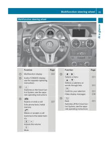 Mercedes-Benz-GLK-Class-X204-owners-manual page 37 min