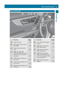 Mercedes-Benz-GLK-Class-X204-owners-manual page 41 min