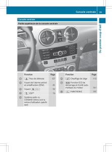 Mercedes-Benz-GLK-Class-X204-manuel-du-proprietaire page 41 min