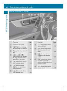 Mercedes-Benz-GLK-Class-X204-manuel-du-proprietaire page 44 min