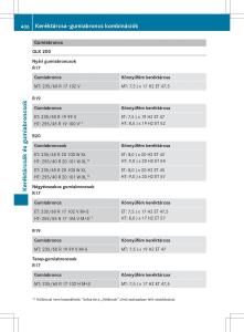 Mercedes-Benz-GLK-Class-X204-Kezelesi-utmutato page 408 min