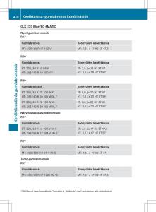 Mercedes-Benz-GLK-Class-X204-Kezelesi-utmutato page 412 min