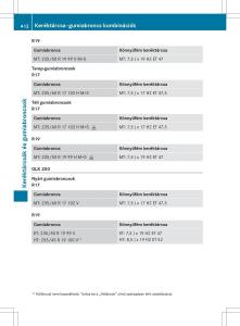 Mercedes-Benz-GLK-Class-X204-Kezelesi-utmutato page 414 min