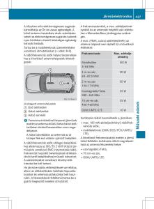 Mercedes-Benz-GLK-Class-X204-Kezelesi-utmutato page 429 min