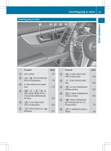 Mercedes-Benz-GLK-Class-X204-Kezelesi-utmutato page 47 min