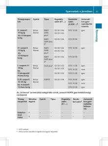 Mercedes-Benz-GLK-Class-X204-Kezelesi-utmutato page 73 min