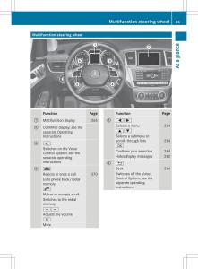 Mercedes-Benz-ML-Class-W166-owners-manual page 37 min