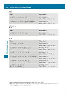 Mercedes-Benz-ML-Class-W166-owners-manual page 432 min