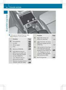 Mercedes-Benz-ML-Class-W166-manuel-du-proprietaire page 49 min