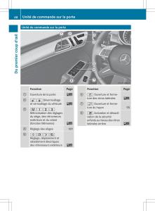 Mercedes-Benz-ML-Class-W166-manuel-du-proprietaire page 51 min