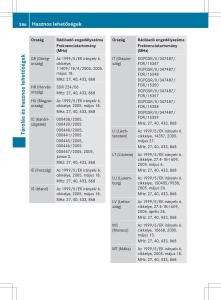 Mercedes-Benz-ML-Class-W166-Kezelesi-utmutato page 388 min