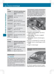 Mercedes-Benz-ML-Class-W166-Kezelesi-utmutato page 390 min