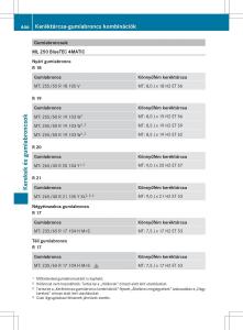 Mercedes-Benz-ML-Class-W166-Kezelesi-utmutato page 448 min