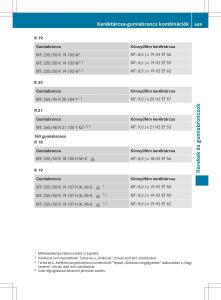 Mercedes-Benz-ML-Class-W166-Kezelesi-utmutato page 451 min