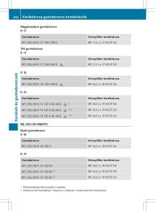 Mercedes-Benz-ML-Class-W166-Kezelesi-utmutato page 454 min