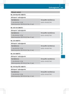 Mercedes-Benz-ML-Class-W166-Kezelesi-utmutato page 461 min