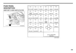 KIA-Magentis-I-1-owners-manual page 160 min