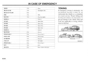 KIA-Magentis-I-1-owners-manual page 165 min