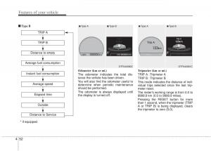 KIA-Optima-III-3-owners-manual page 130 min