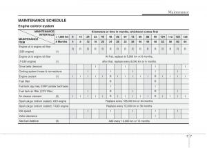 KIA-Optima-III-3-owners-manual page 309 min