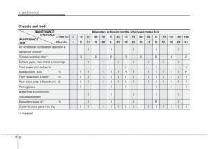 KIA-Optima-III-3-owners-manual page 310 min