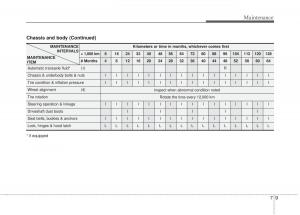 KIA-Optima-III-3-owners-manual page 311 min