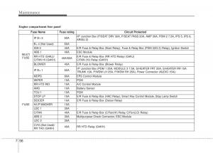 KIA-Optima-III-3-owners-manual page 358 min