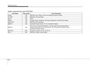 KIA-Optima-III-3-owners-manual page 360 min