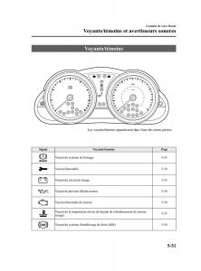 Mazda-3-II-2-manuel-du-proprietaire page 232 min