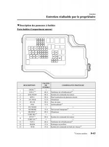 Mazda-3-II-2-manuel-du-proprietaire page 488 min