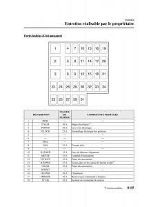 Mazda-3-II-2-manuel-du-proprietaire page 490 min