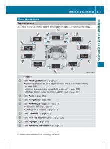 Mercedes-Benz-R-Class-manuel-du-proprietaire page 217 min