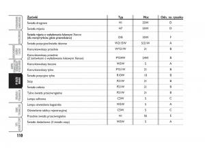 Abarth-500-instrukcja-obslugi page 111 min