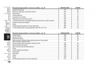 Abarth-500-instrukcja-obslugi page 121 min