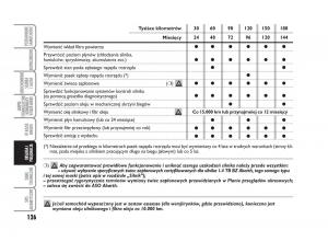 Abarth-500-instrukcja-obslugi page 127 min