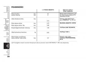 Abarth-500-instrukcja-obslugi page 155 min