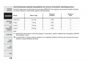 manual--Abarth-Punto-instrukcja page 119 min