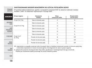 manual--Abarth-Punto-instrukcja page 123 min