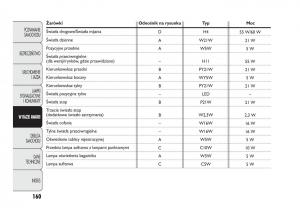 manual--Abarth-Punto-instrukcja page 161 min