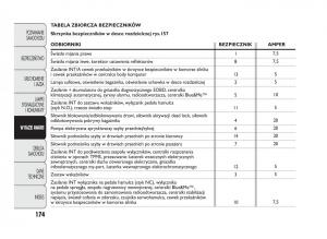 manual--Abarth-Punto-instrukcja page 175 min