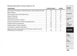 manual--Abarth-Punto-instrukcja page 176 min