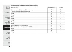 manual--Abarth-Punto-instrukcja page 177 min