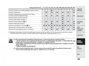 manual--Abarth-Punto-instrukcja page 186 min