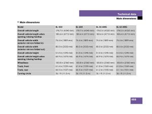 Mercedes-Benz-SL-R230-owners-manual page 456 min