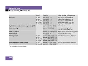 Mercedes-Benz-SL-R230-owners-manual page 459 min