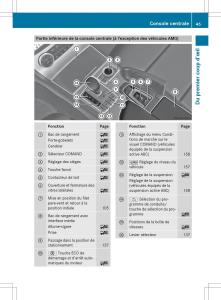 Mercedes-Benz-SL-Coupe-R231-manuel-du-proprietaire page 47 min